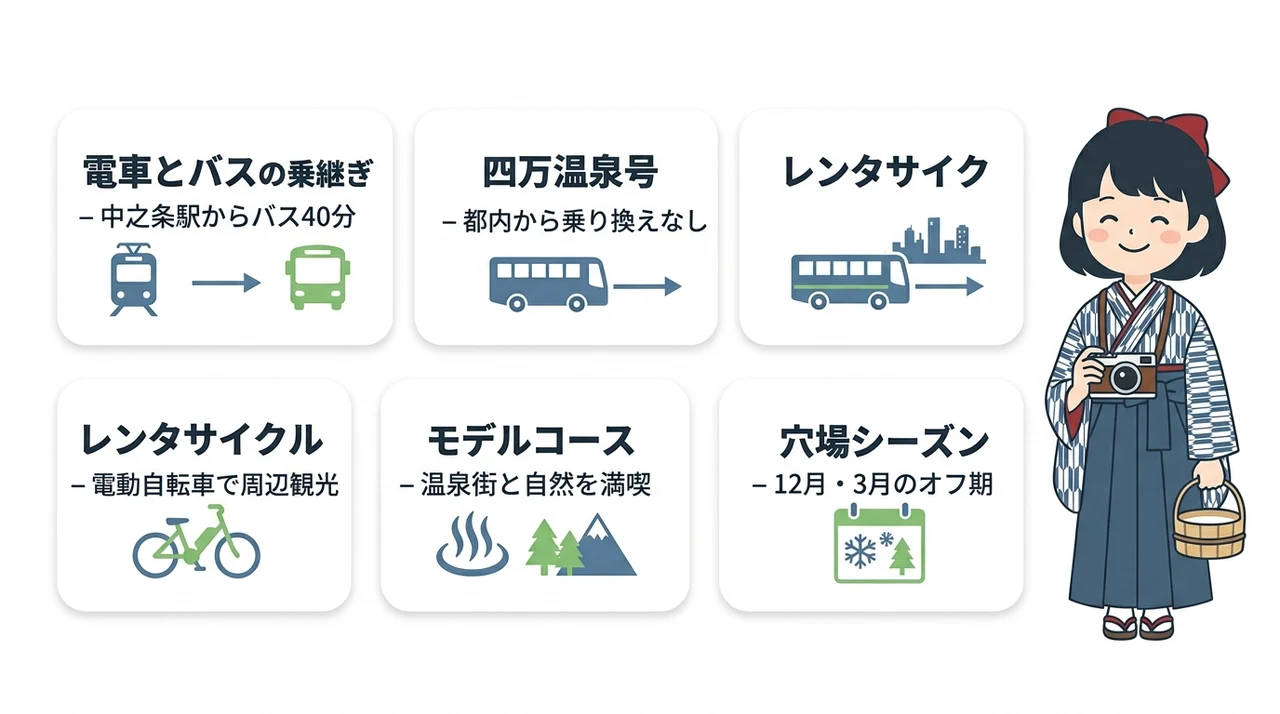 四万温泉へのアクセスと便利な過ごし方