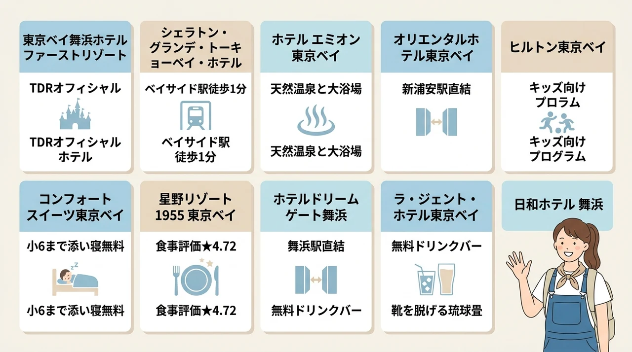 疲れ知らずの子連れディズニー周辺ホテル10選