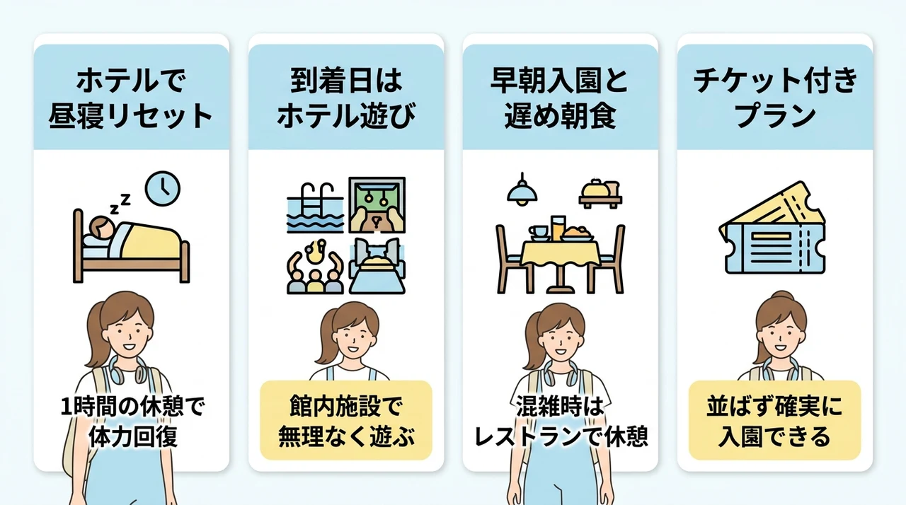 子連れディズニー旅行の疲れないスケジュール例