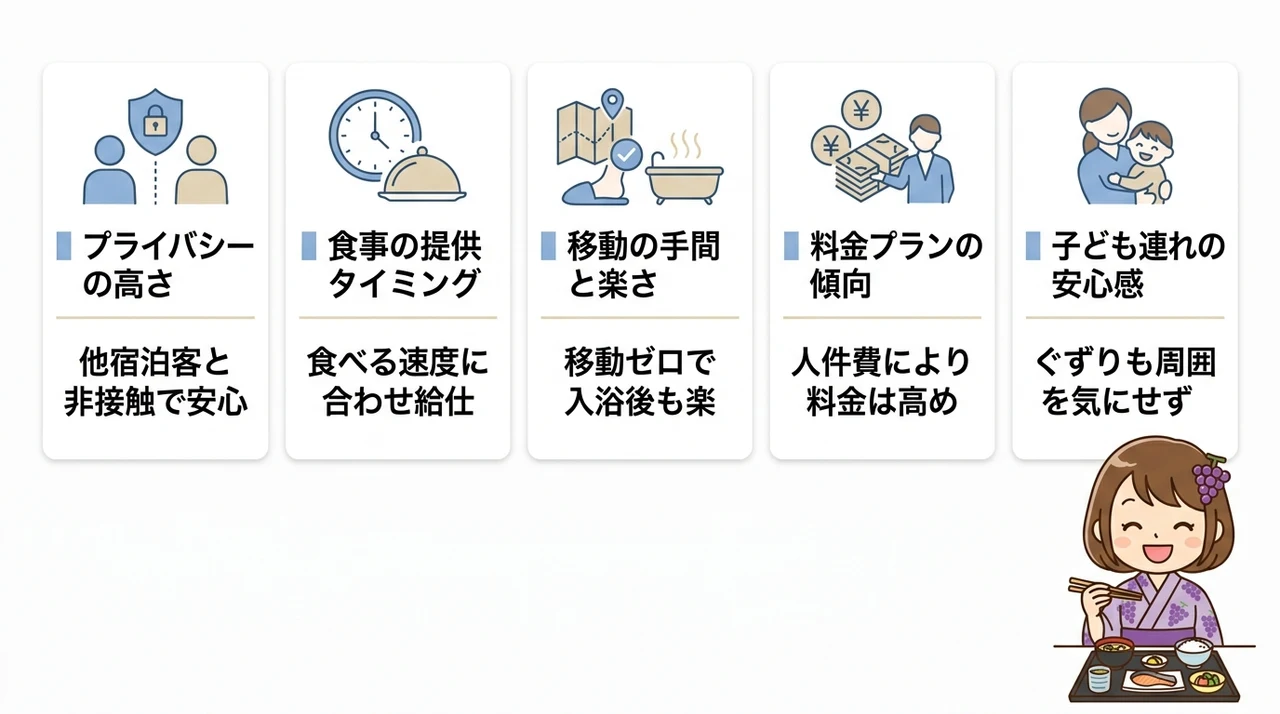部屋食と個室食事処の違いを徹底比較