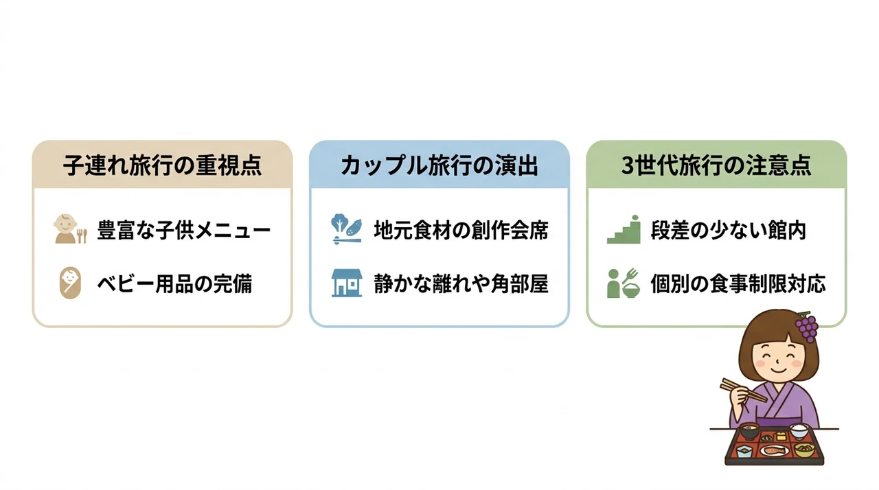 利用シーン別に見る部屋食の選び方