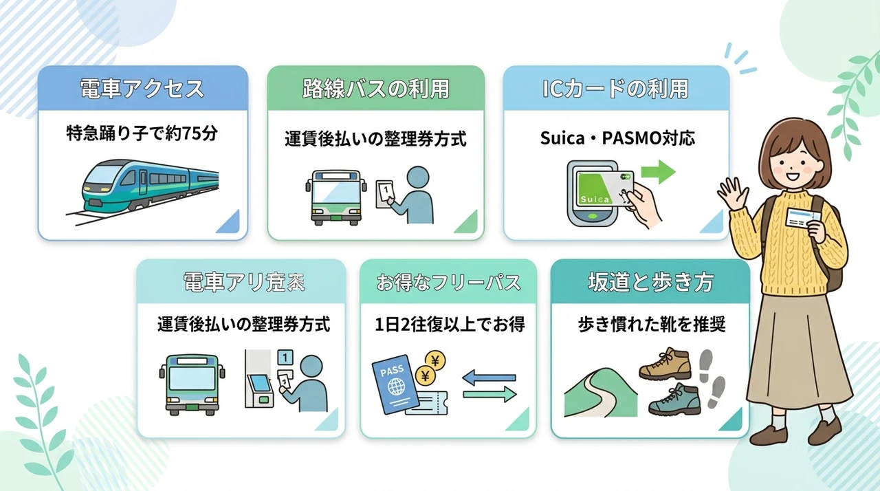 湯河原温泉を車なしで楽しむ基本と移動手段