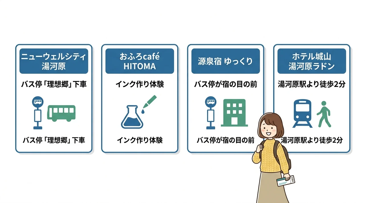 車なし旅の拠点に最適な駅近・バス停近の宿