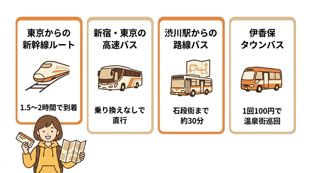 伊香保温泉を車なしで満喫する基本の交通アクセス
