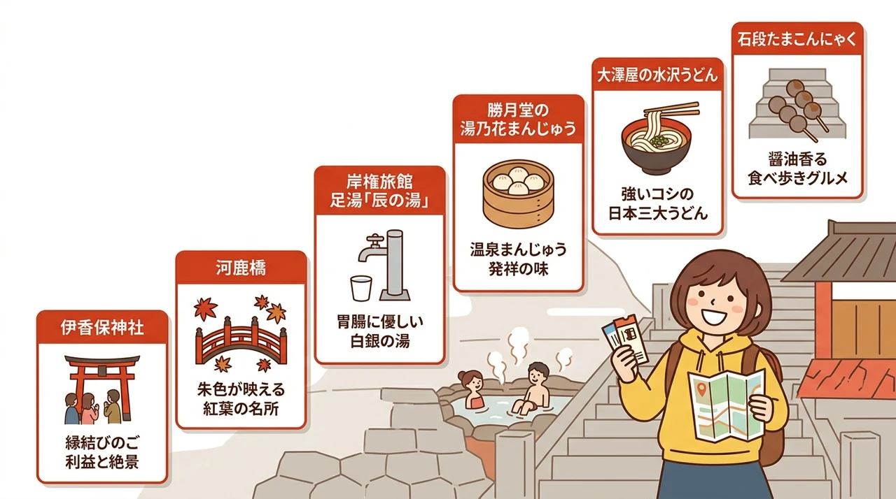 石段街を徒歩で楽しむ観光&グルメスポット
