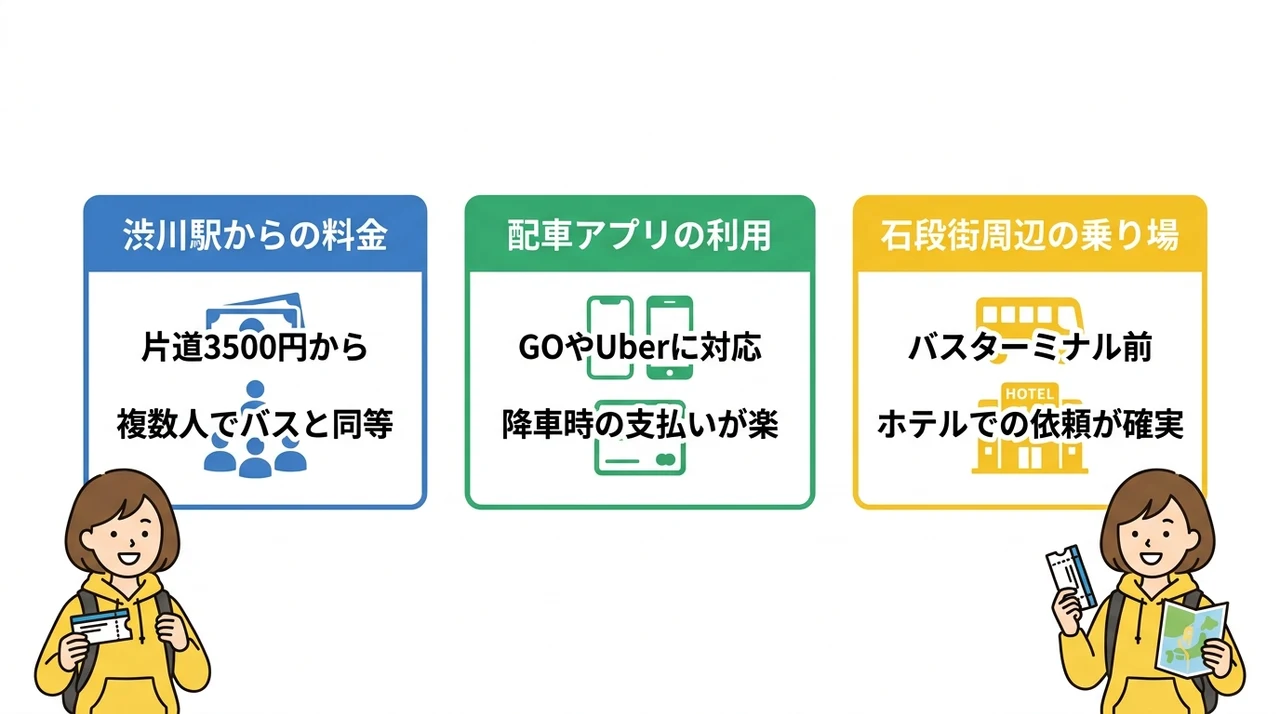 バスがない時間帯のタクシー活用と料金相場