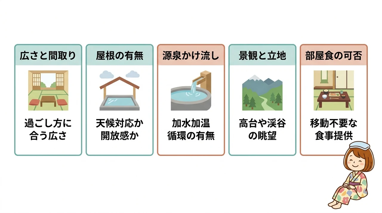 後悔しない客室露天風呂の選び方と確認ポイント
