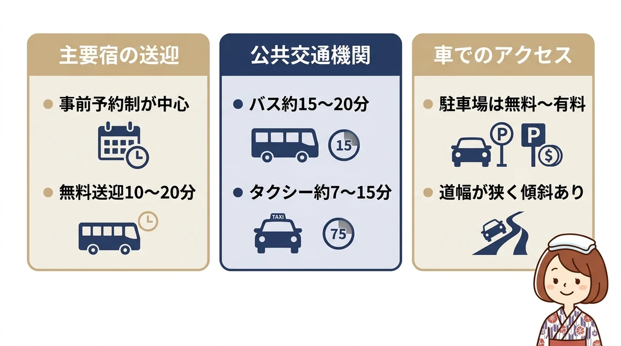 湯河原駅からのアクセスと送迎サービス事情