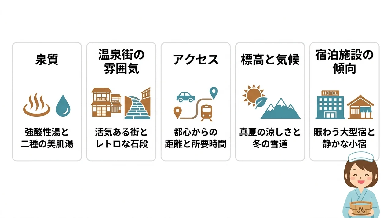 伊香保温泉と草津温泉どっちが正解?旅の目的別に徹底比較