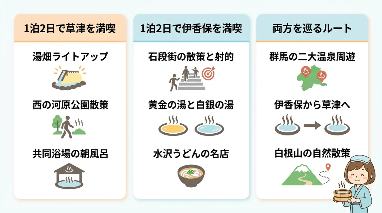 両方巡るなら?草津と伊香保を楽しむ周遊モデルコース