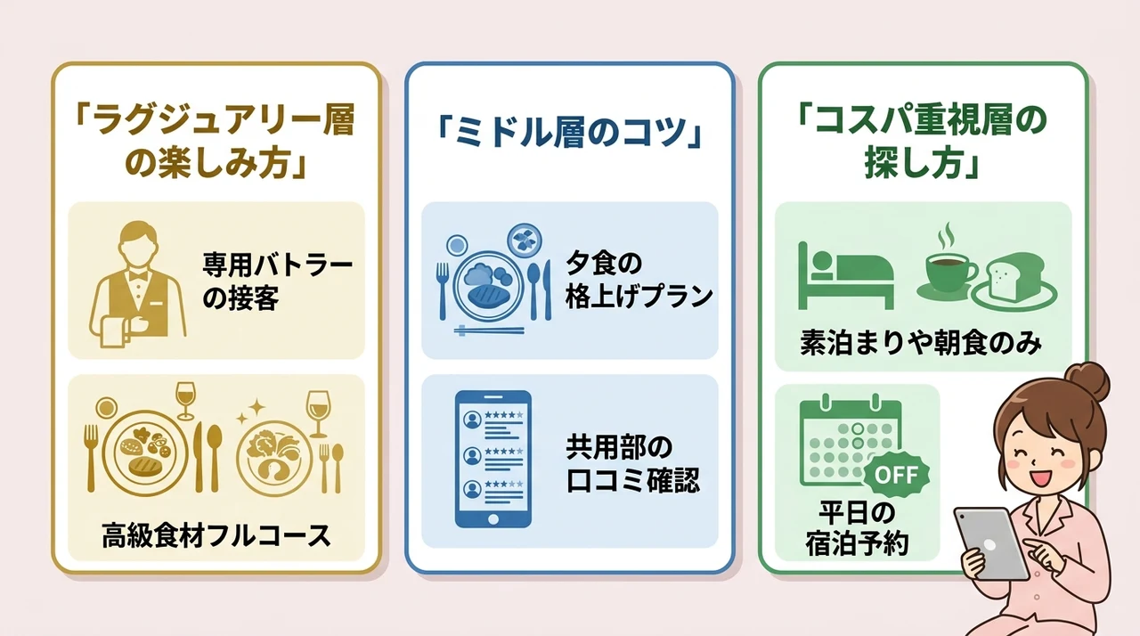 予算別で楽しむおこもり宿の選び方
