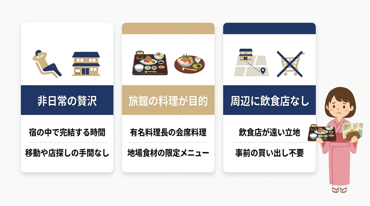食事あり(2食付き)を選ぶべき3つの場面