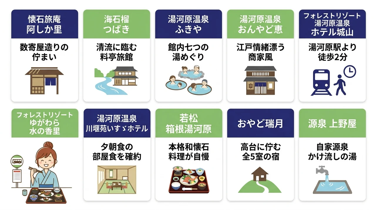 湯河原温泉のおすすめ部屋食旅館10選