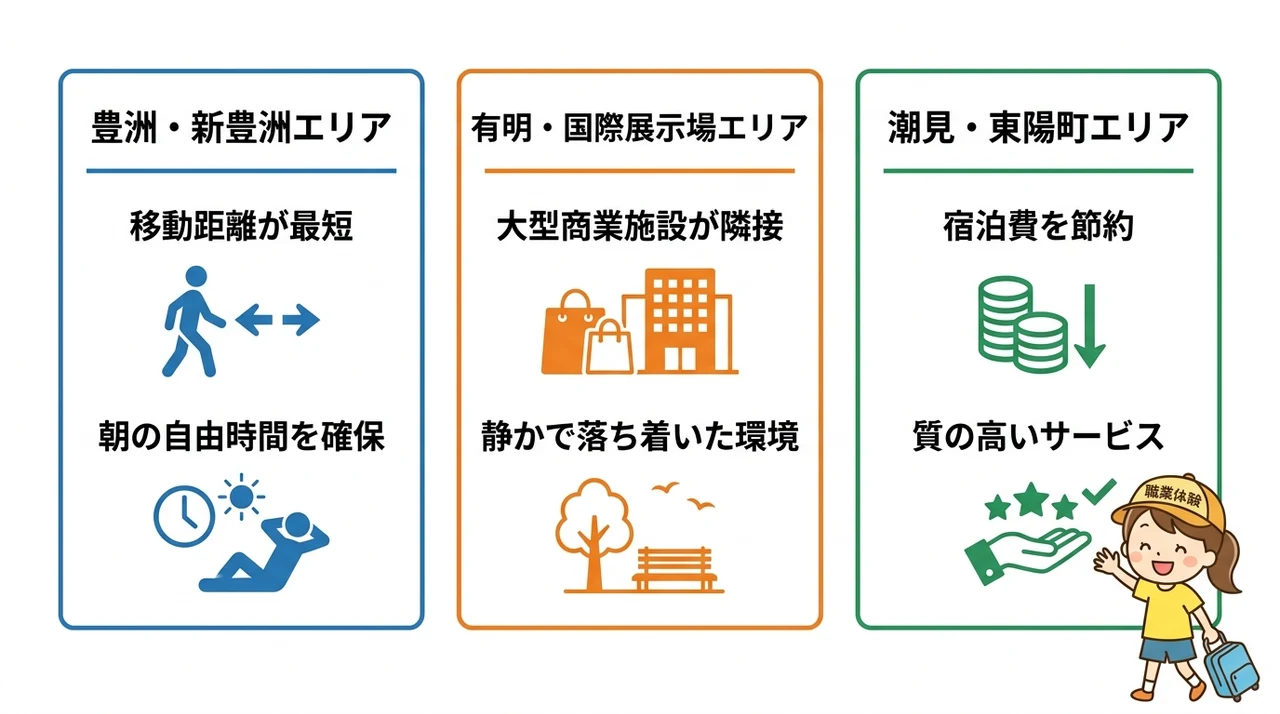 キッザニアへのアクセス別に見るエリアの特徴
