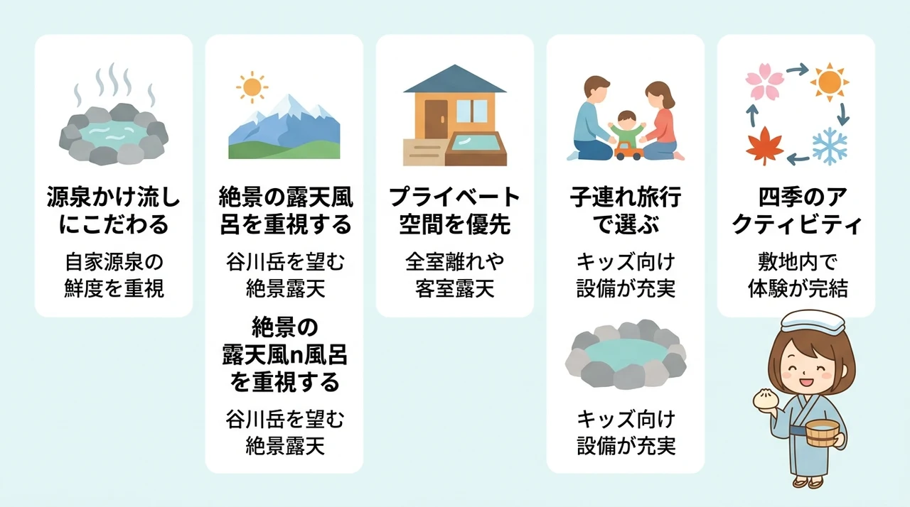 目的別で選ぶ水上温泉の宿選びのコツ