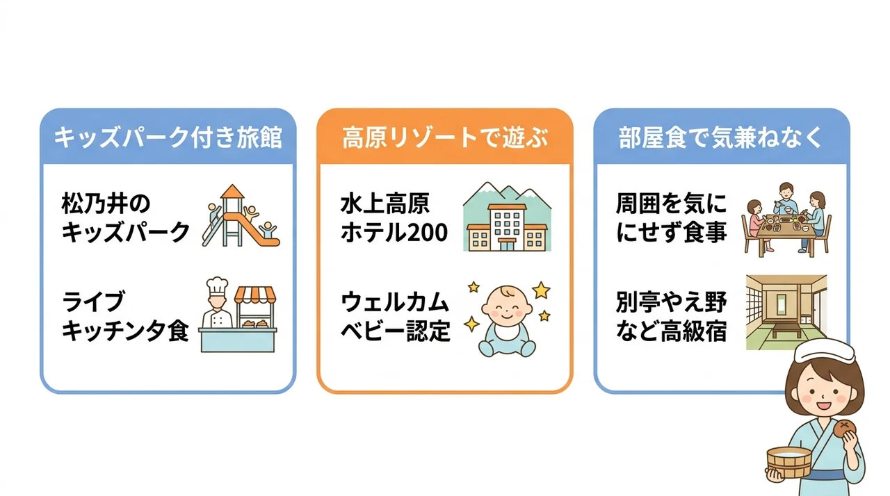 家族旅行で楽しめる温泉宿の設備と特徴