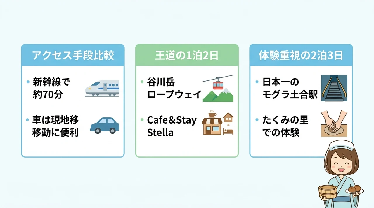 水上温泉のアクセスと周辺観光モデルコース