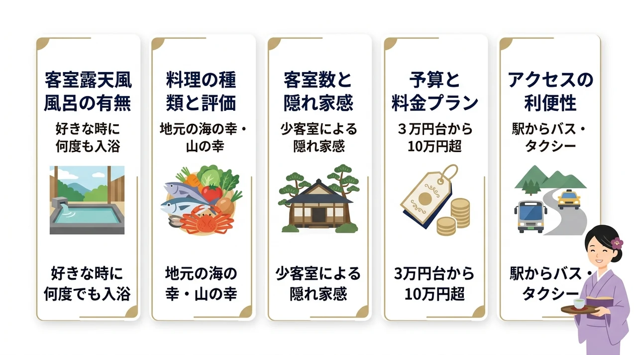記念日やご褒美にふさわしい宿の選び方と予算の目安