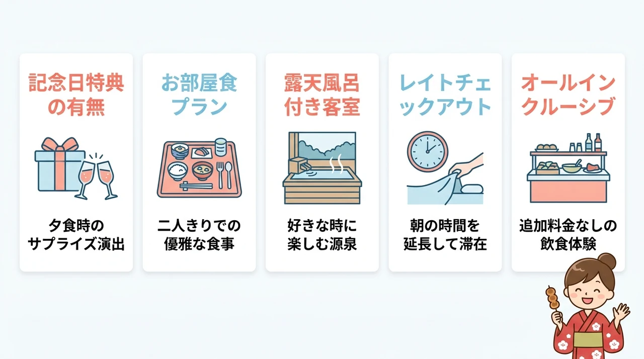 記念日や誕生日に最適なカップルプランの選び方とポイント