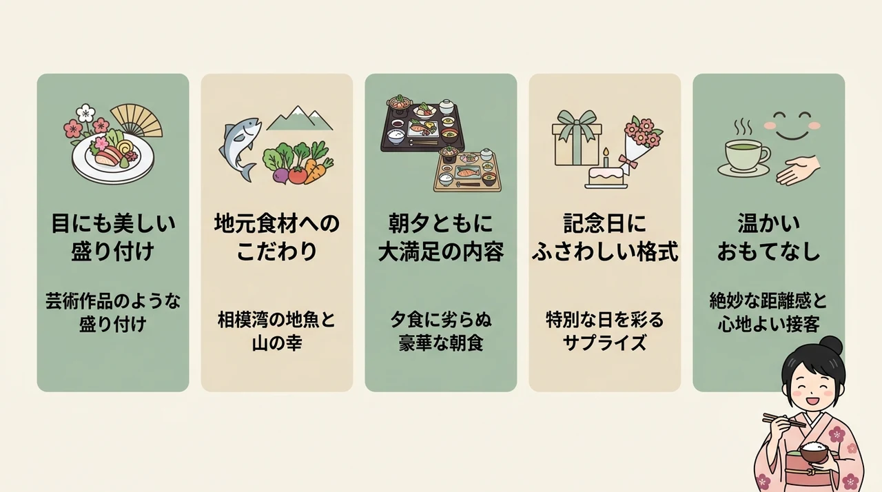 美味しい料理を堪能した宿泊者の良い口コミ