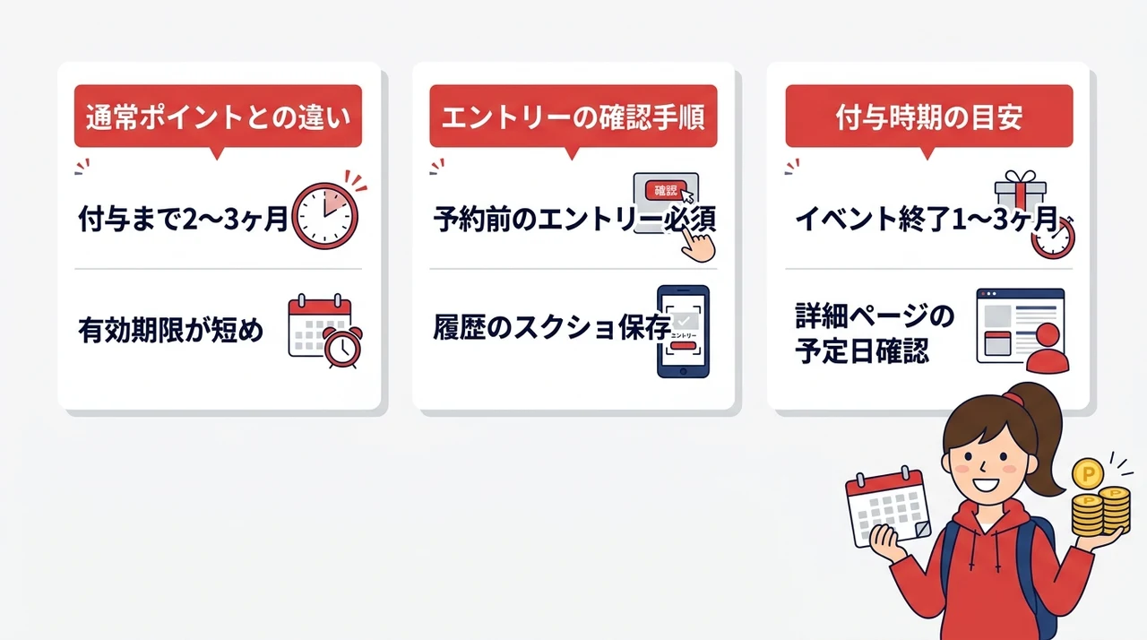 キャンペーンポイントが付与される時期と注意点