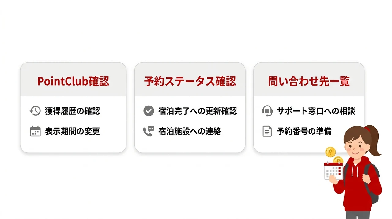 ポイントが予定日を過ぎても付与されない時の確認手順