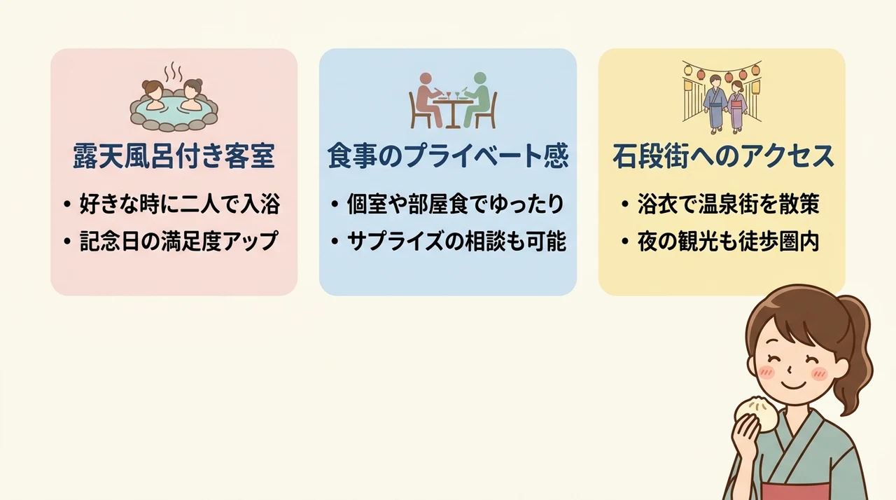 カップル宿選びで重視すべき3つのポイント