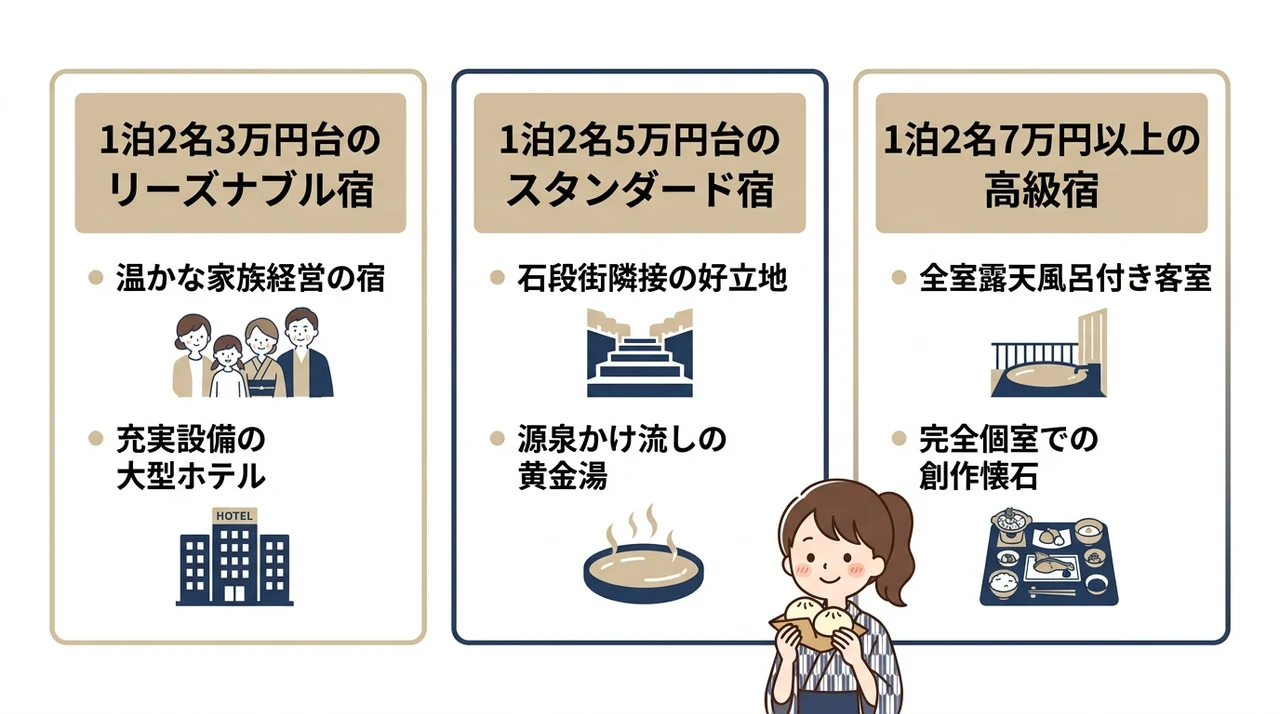 予算別!伊香保温泉カップル宿のモデルコース