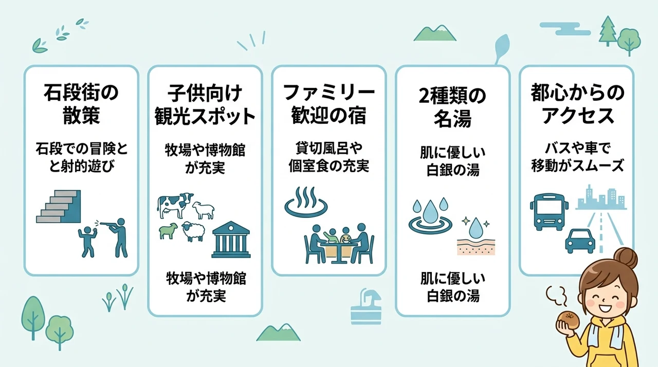 伊香保温泉が子連れ家族旅行に人気の理由