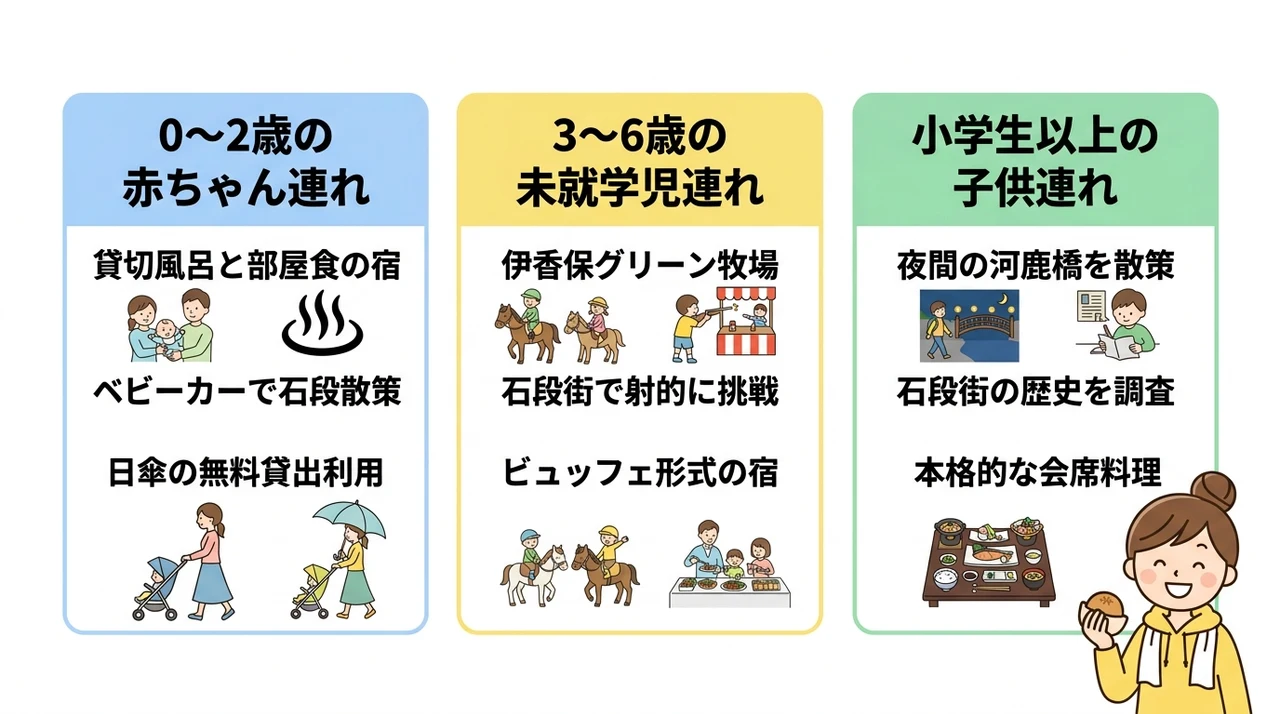 子供の年齢別・伊香保温泉の楽しみ方
