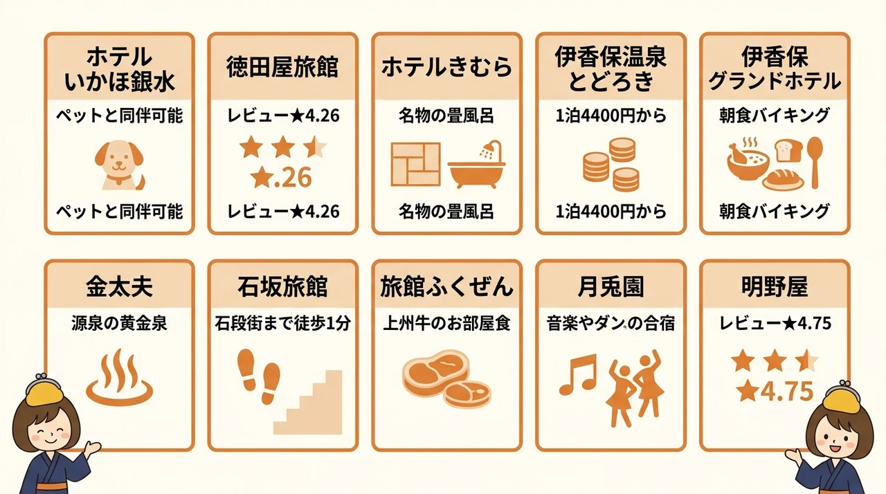 1万円以下で泊まれる伊香保温泉の格安宿おすすめ10選