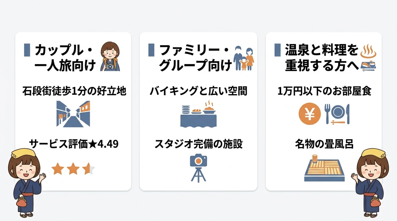 コスパ最優先!旅の目的別おすすめ宿の選び方