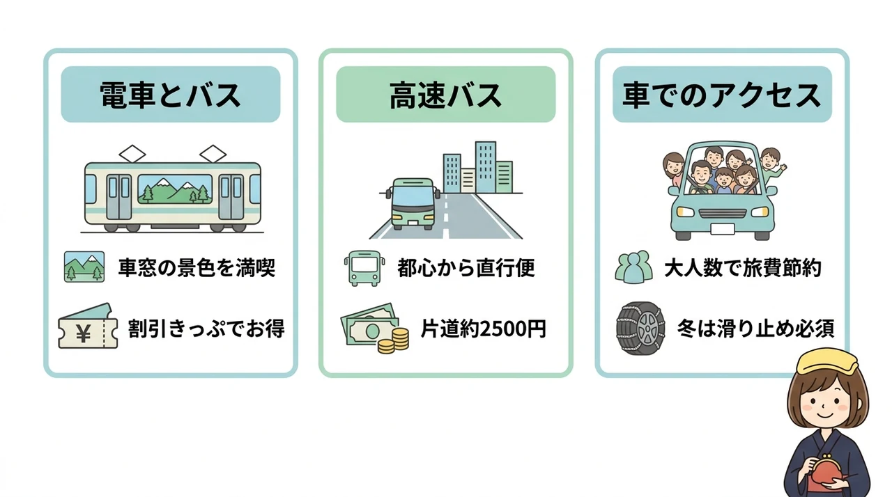 交通費込みで考える伊香保温泉の賢いアクセス方法