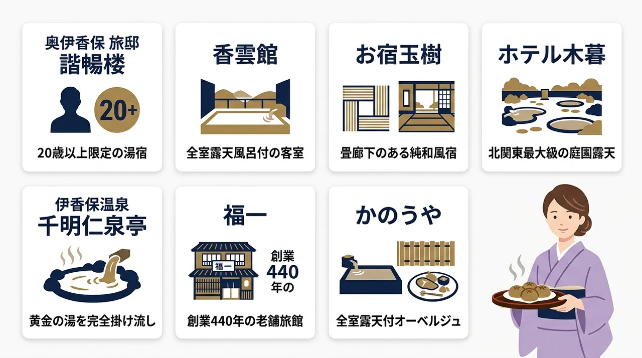 伊香保温泉の高級旅館おすすめ7選