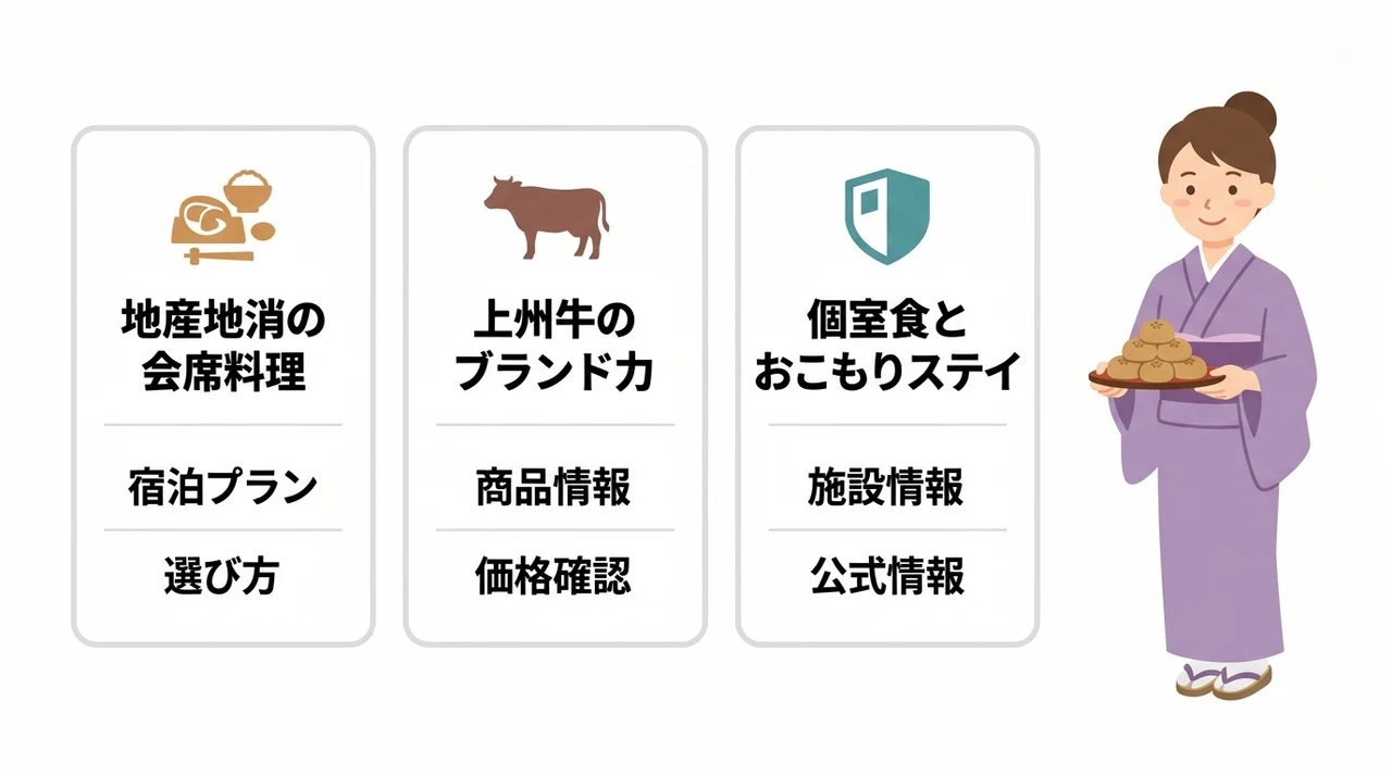 料理で選ぶ伊香保温泉のラグジュアリー宿