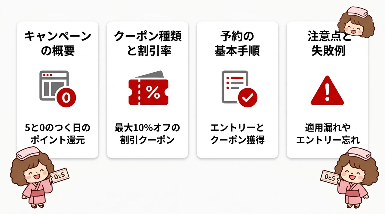 楽天トラベル5と0のつく日で露天風呂付き客室を予約する基本