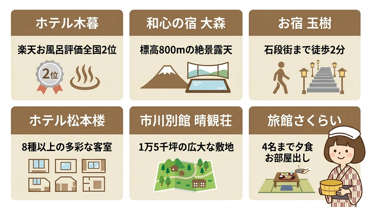 伊香保温泉おすすめ貸切風呂宿ランキング6選
