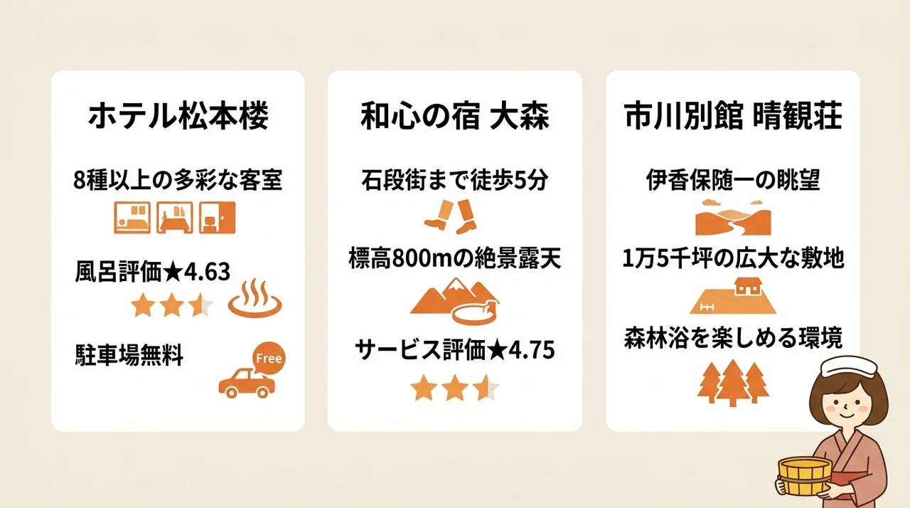家族連れに最適な伊香保温泉家族風呂