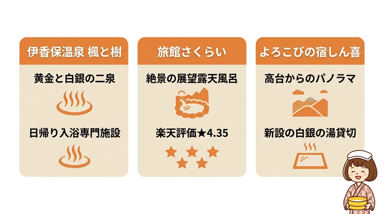 日帰り利用できる伊香保温泉の貸切風呂