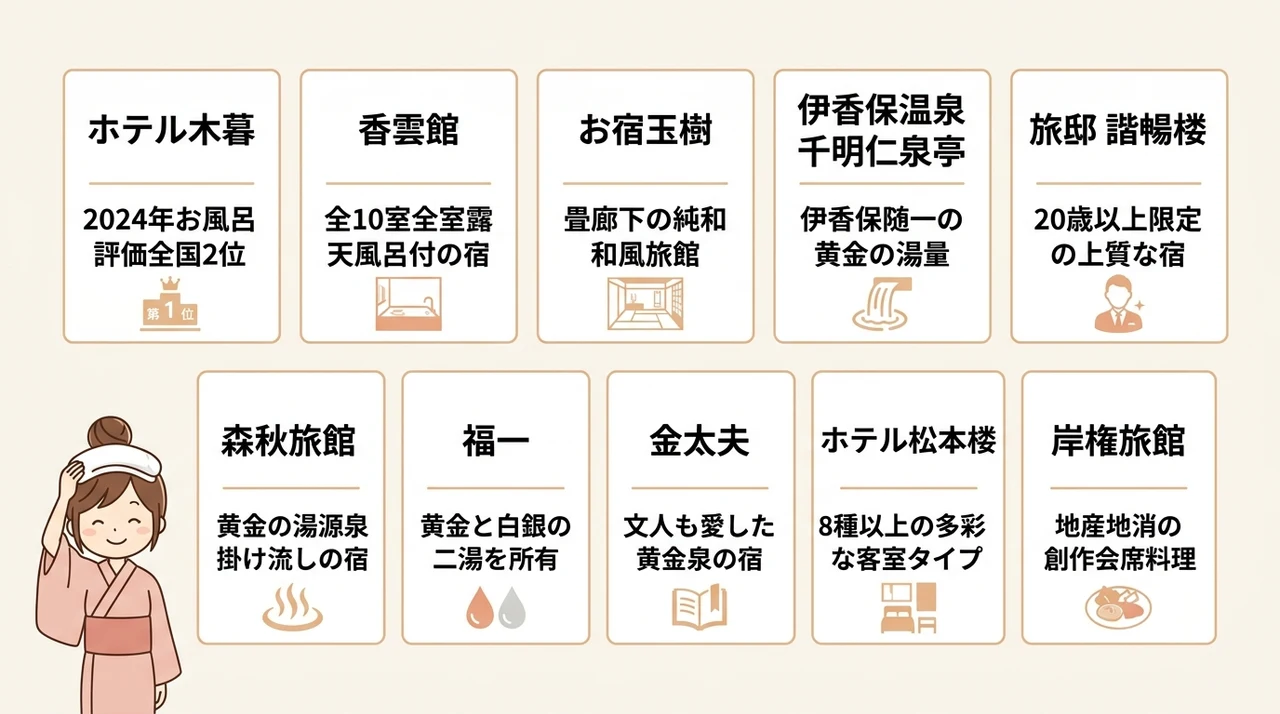 伊香保温泉の露天風呂付き客室おすすめ10選