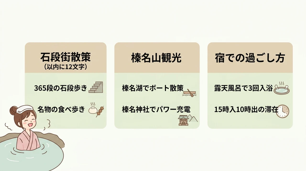 客室露天風呂と周辺観光を楽しむモデルコース