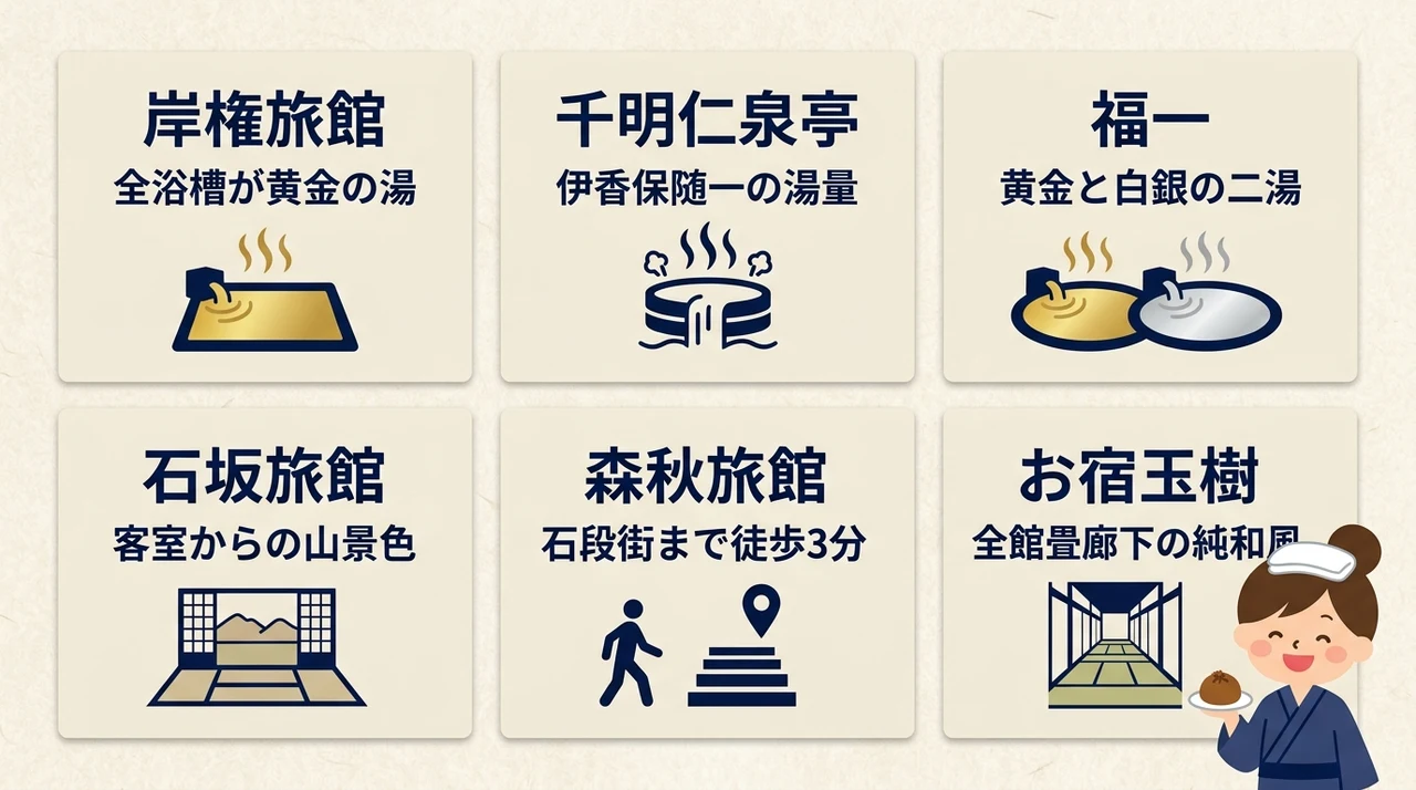 伊香保温泉石段街近く宿のおすすめ6選|徒歩圏内で観光に便利