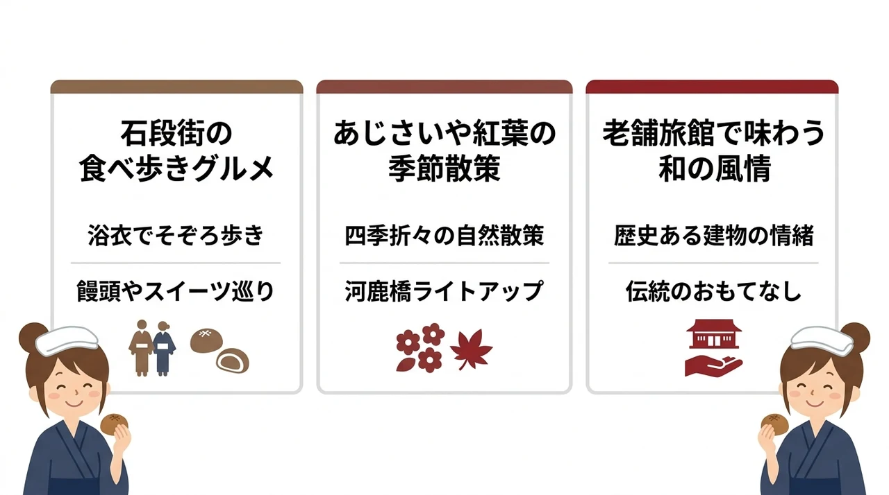 伊香保温泉の石段街近く宿で叶う3つの楽しみ