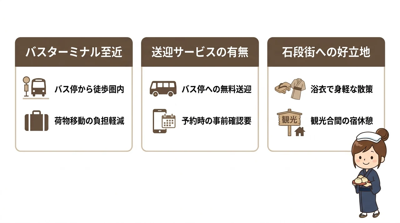 車なしでも安心な石段街近くホテル・旅館の特徴
