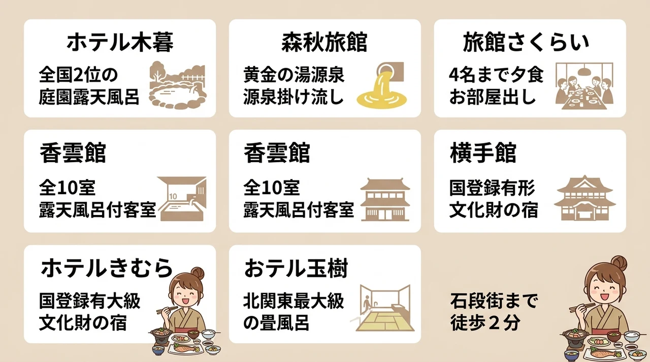 【厳選】伊香保温泉の部屋食が叶うおすすめ旅館7選