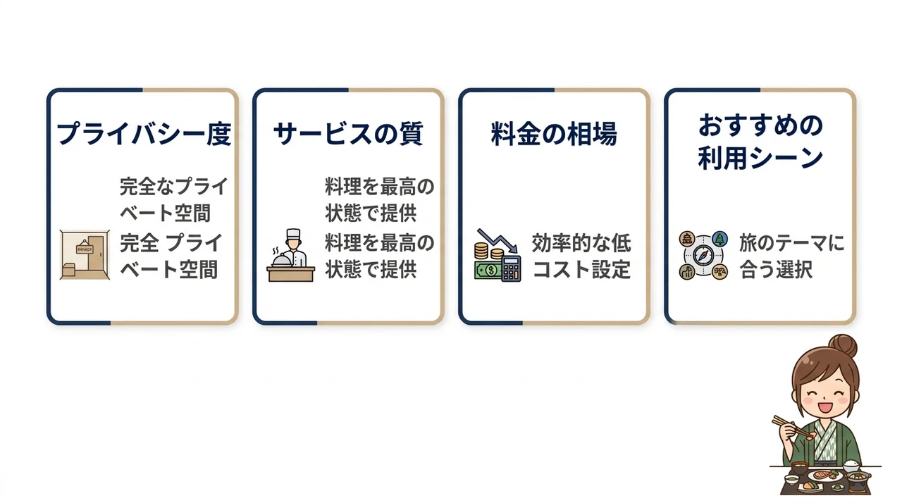 部屋食と個室食事処の違いを徹底比較