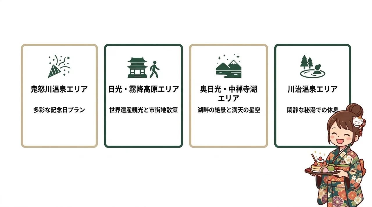 日光エリア別に見る記念日旅館の魅力