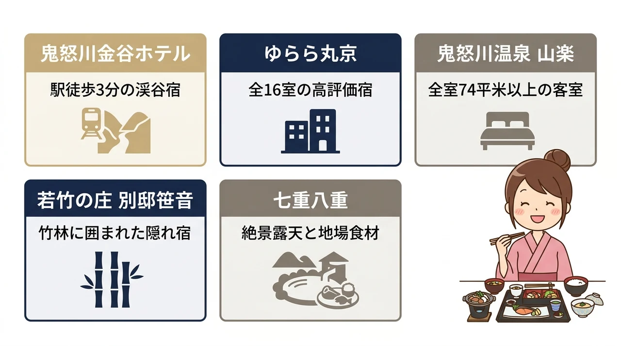 鬼怒川温泉で叶えるカップルのための部屋食宿6選