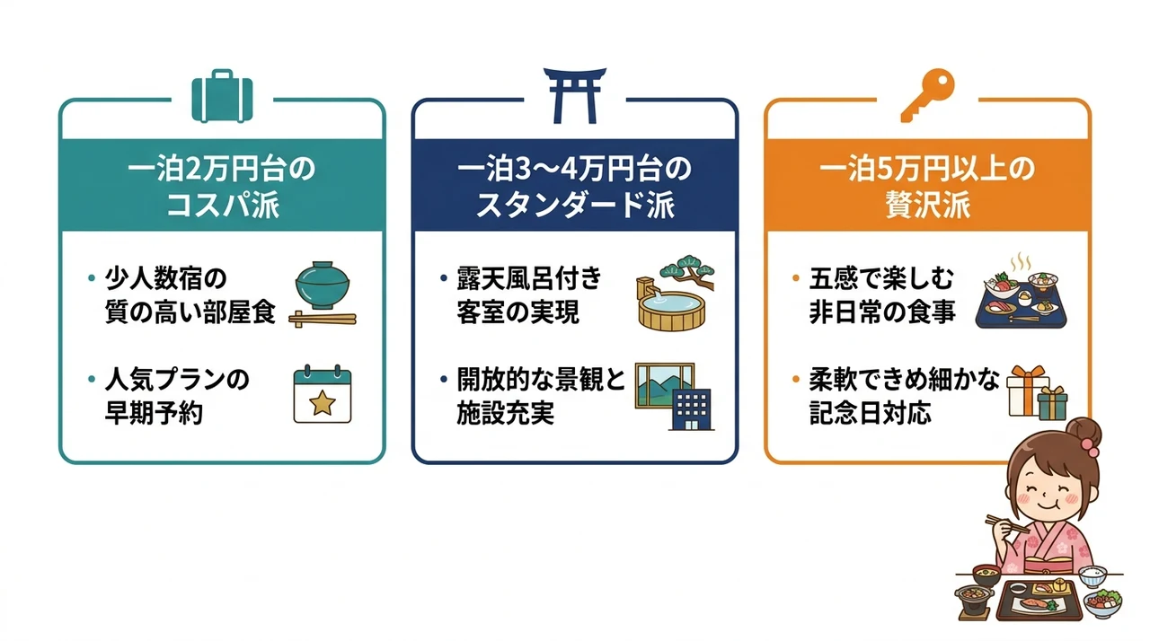 予算別に見るカップル向け宿の選び方