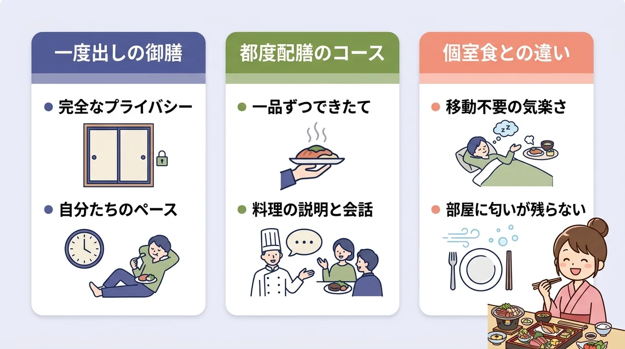 おこもり体験を深める部屋食スタイル比較